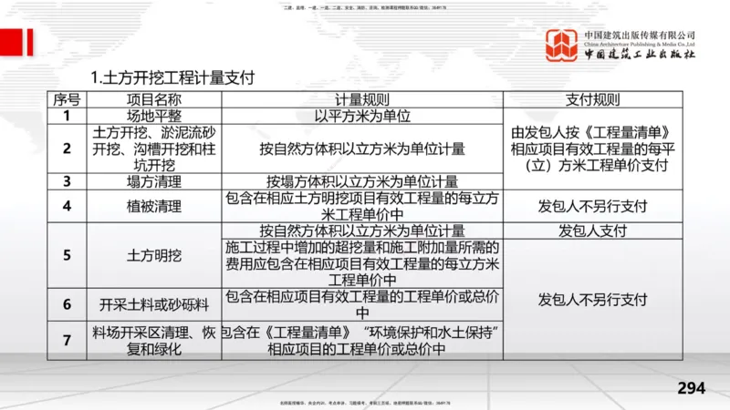 2025一建《水利》考前集中直播课02节（下）_2026年一级建造师_2026年一建水利_2025年一建水利SVIP_04-冲刺串讲✿考点强化✿小灶集训_65-水利《考前集中直播》刘二林JGS_讲义