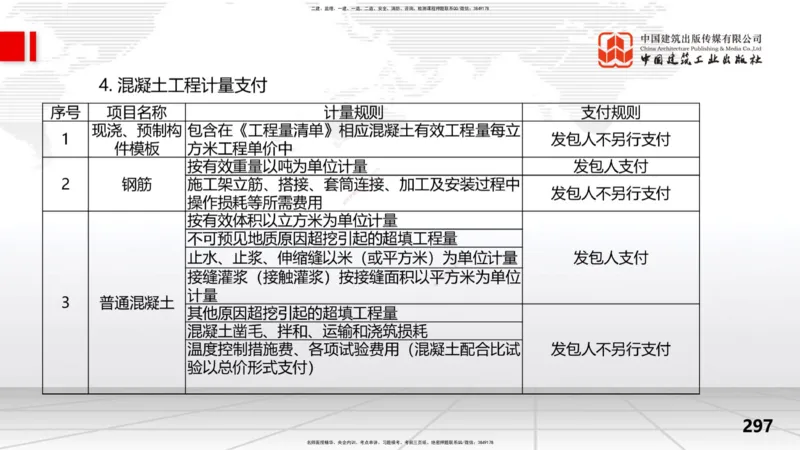 2025一建《水利》考前集中直播课02节（下）_2026年一级建造师_2026年一建水利_2025年一建水利SVIP_04-冲刺串讲✿考点强化✿小灶集训_65-水利《考前集中直播》刘二林JGS_讲义