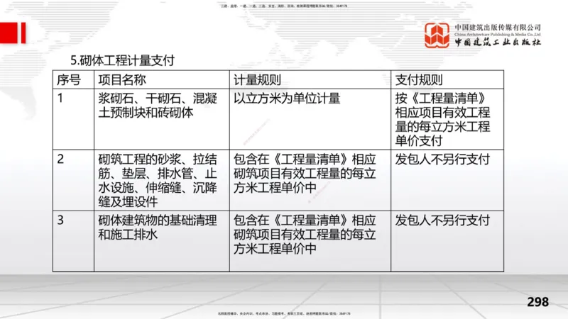 2025一建《水利》考前集中直播课02节（下）_2026年一级建造师_2026年一建水利_2025年一建水利SVIP_04-冲刺串讲✿考点强化✿小灶集训_65-水利《考前集中直播》刘二林JGS_讲义