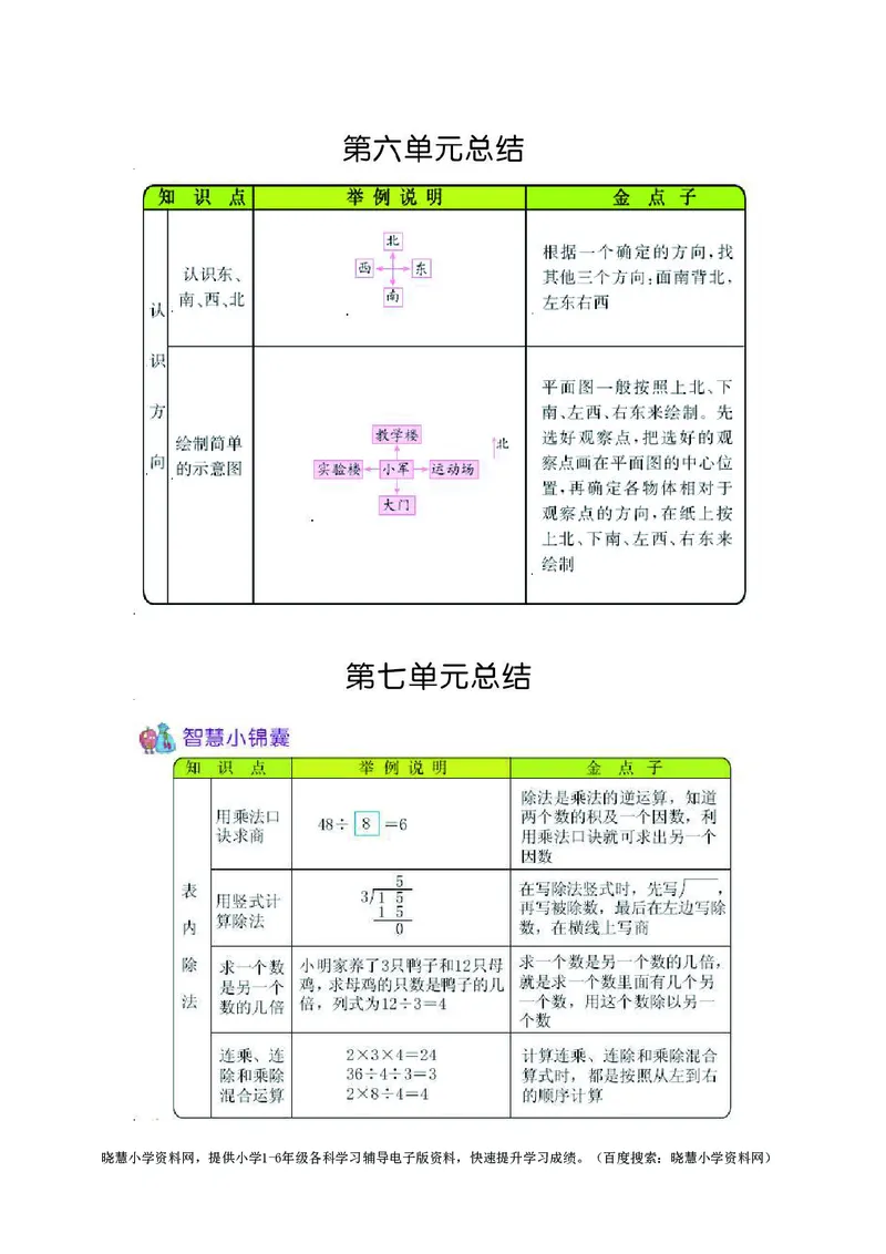二年级上册数学青岛六三制知识要点_二年级上下册资料_二年级语数英上下册学习资料_3-7-3、小学二年级数学上册_青岛版_1、知识点总结