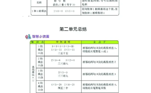 二年级上册数学青岛六三制知识要点_二年级上下册资料_二年级语数英上下册学习资料_3-7-3、小学二年级数学上册_青岛版_1、知识点总结