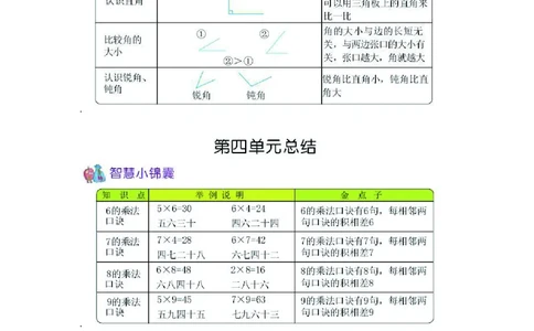 二年级上册数学青岛六三制知识要点_二年级上下册资料_二年级语数英上下册学习资料_3-7-3、小学二年级数学上册_青岛版_1、知识点总结