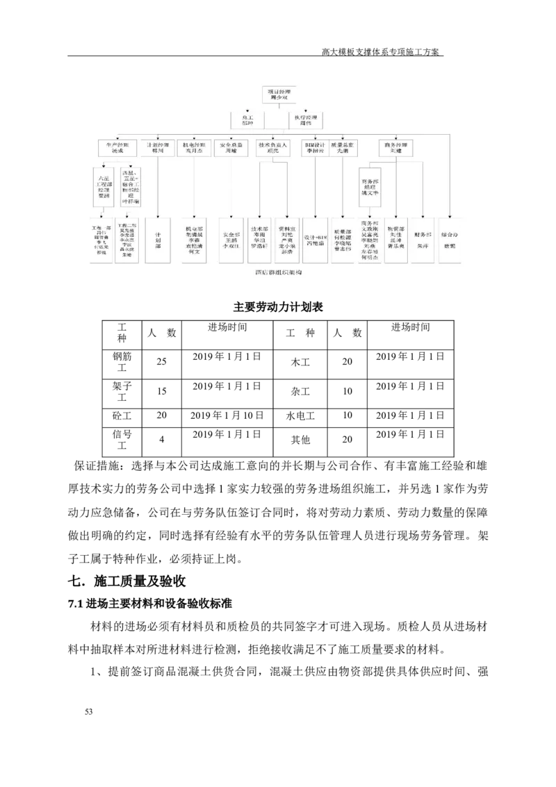 成都万达城会议中心及六星酒店二期开发建设项目：44#楼会议中心高支模方案_2020年公司级优秀施组方案