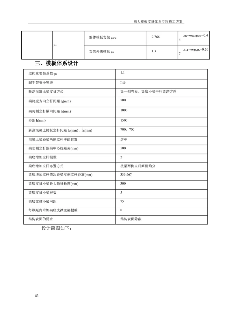 成都万达城会议中心及六星酒店二期开发建设项目：44#楼会议中心高支模方案_2020年公司级优秀施组方案