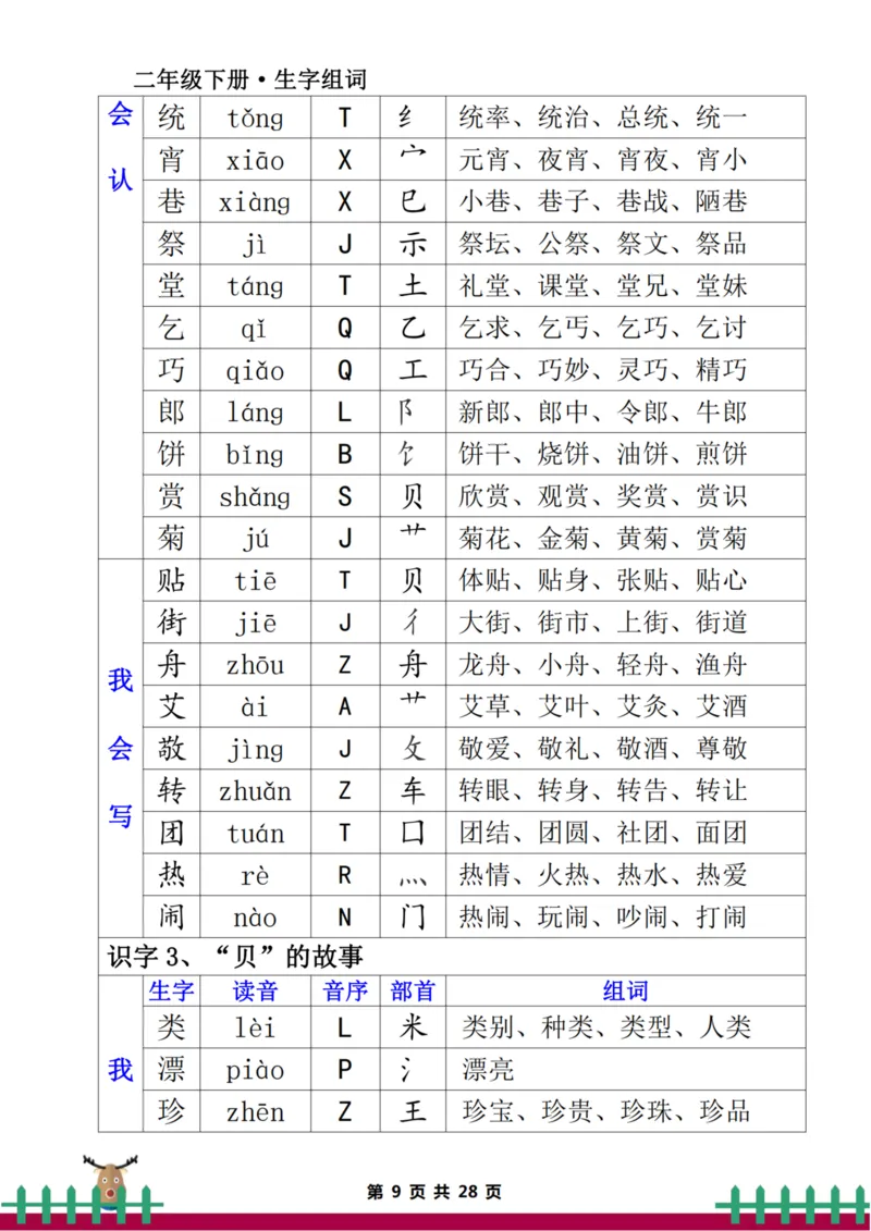 二下生字组词（一类生字+二类生字）_二年级上下册资料_二年级下册小红书同款资料_二下语文
