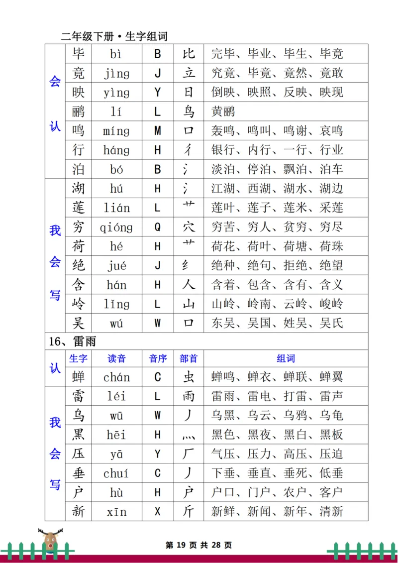 二下生字组词（一类生字+二类生字）_二年级上下册资料_二年级下册小红书同款资料_二下语文