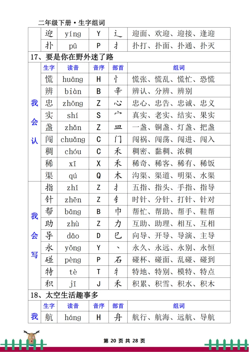 二下生字组词（一类生字+二类生字）_二年级上下册资料_二年级下册小红书同款资料_二下语文
