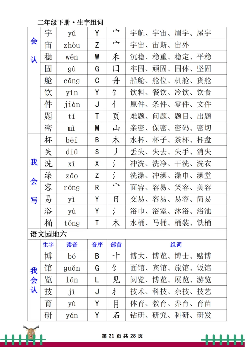二下生字组词（一类生字+二类生字）_二年级上下册资料_二年级下册小红书同款资料_二下语文