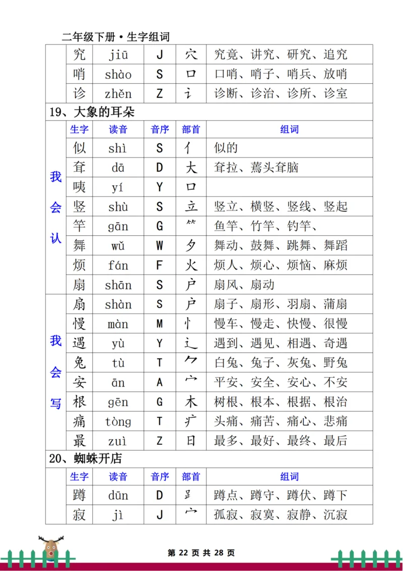 二下生字组词（一类生字+二类生字）_二年级上下册资料_二年级下册小红书同款资料_二下语文