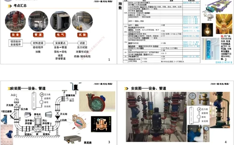 2025一建机电-总结图表打印版_2026年一级建造师_2026年一建机电_2025年一建机电SVIP_04-冲刺串讲✿考点强化✿小灶集训_31-机电《案例专项班》高扬DL_讲义