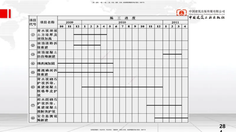 2025一建《水利》考前小灶直播课卷三（下）_2026年一级建造师_2026年一建水利_2025年一建水利SVIP_04-冲刺串讲✿考点强化✿小灶集训_47-水利《考前小灶直播》刘二林JGS_讲义