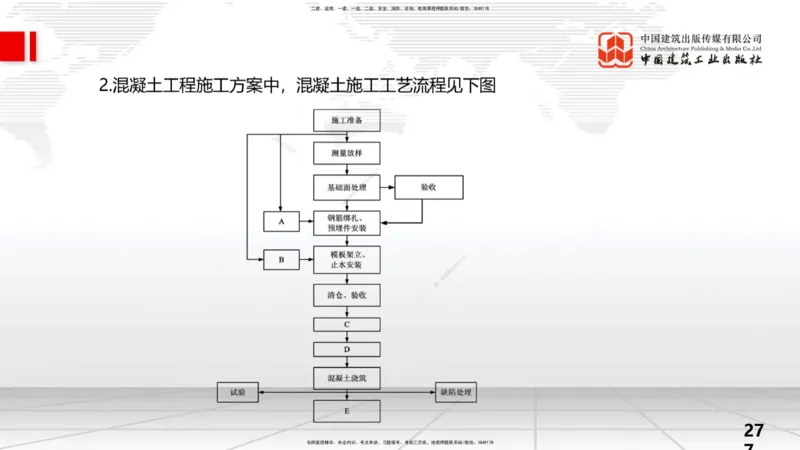 2025一建《水利》考前小灶直播课卷三（下）_2026年一级建造师_2026年一建水利_2025年一建水利SVIP_04-冲刺串讲✿考点强化✿小灶集训_47-水利《考前小灶直播》刘二林JGS_讲义