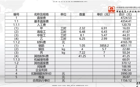 2025一建《水利》考前小灶直播课卷三（下）_2026年一级建造师_2026年一建水利_2025年一建水利SVIP_04-冲刺串讲✿考点强化✿小灶集训_47-水利《考前小灶直播》刘二林JGS_讲义