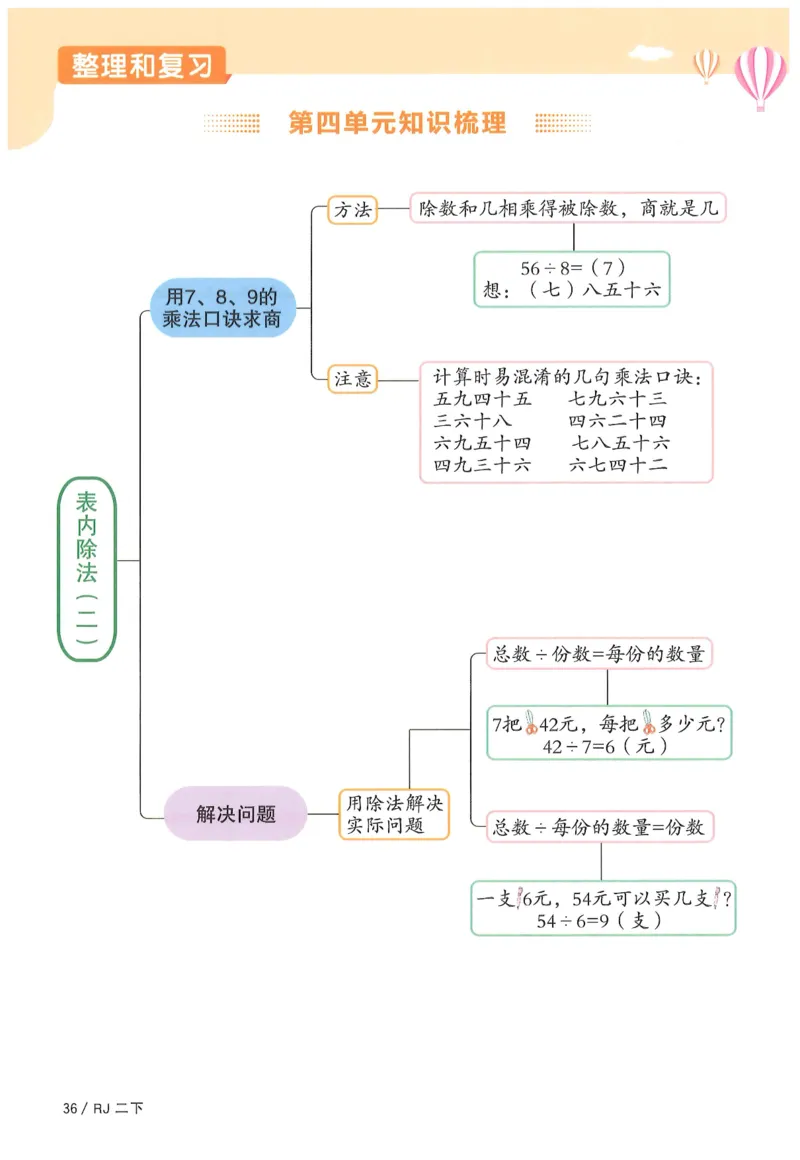 二下数学阳光同学_二年级上下册资料_53黄冈多个品牌系列资料_数学