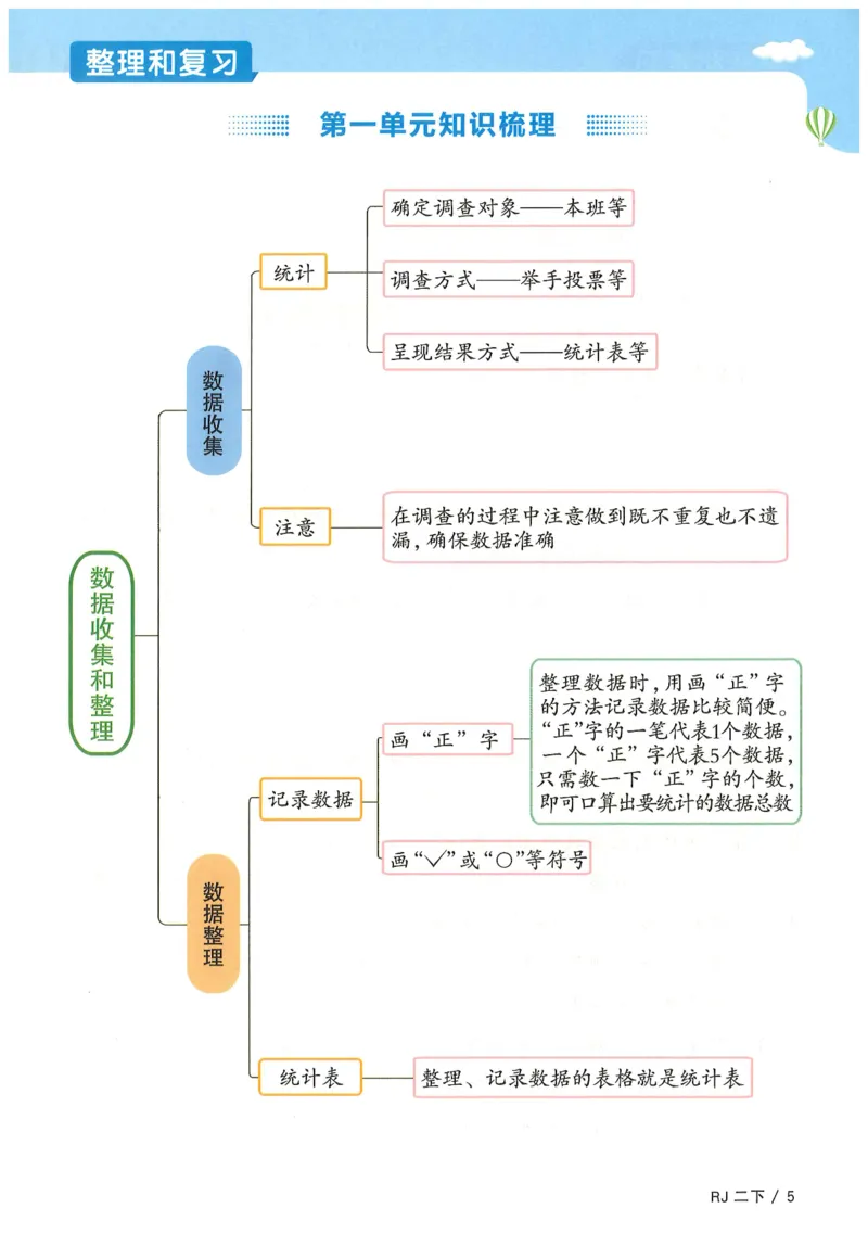 二下数学阳光同学_二年级上下册资料_53黄冈多个品牌系列资料_数学