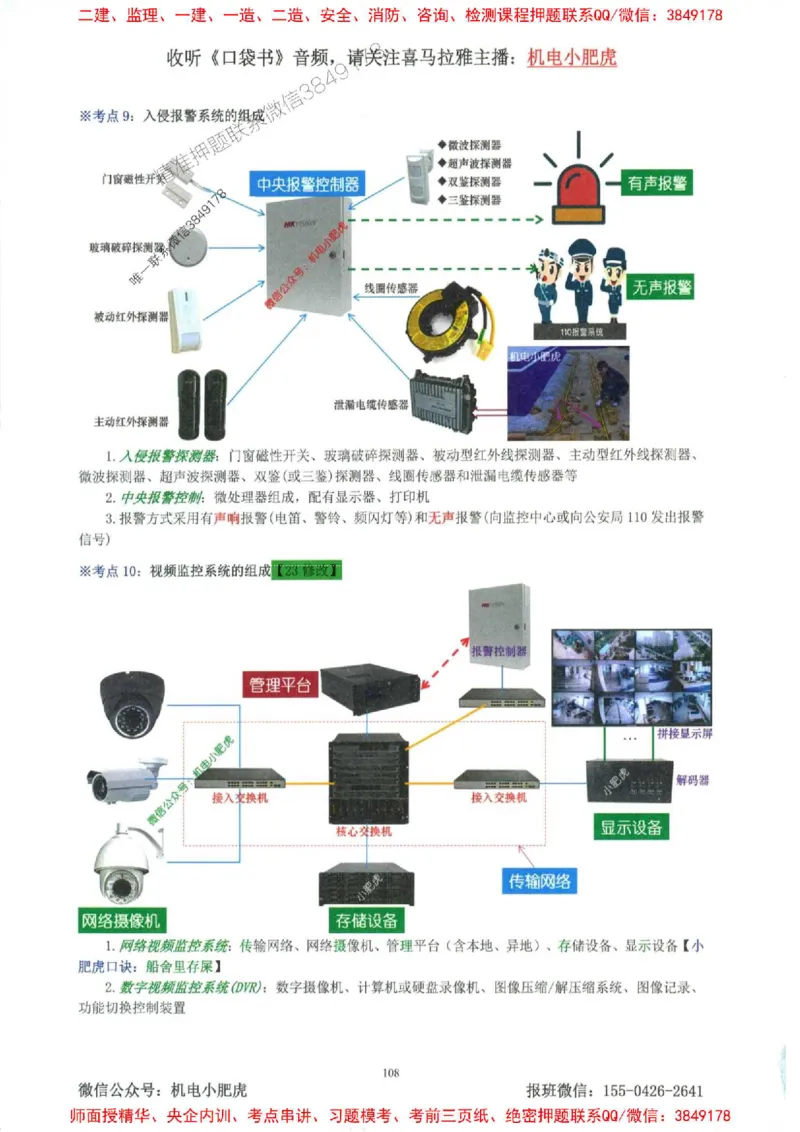 2025一建机电-小肥虎-考点一本通_2026年一级建造师_2026年一建机电_2025年一建机电SVIP_01-精华文档✿电子教材✿历年真题_24-机电《小肥虎5件套》神秘人推荐