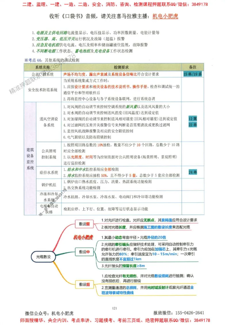 2025一建机电-小肥虎-考点一本通_2026年一级建造师_2026年一建机电_2025年一建机电SVIP_01-精华文档✿电子教材✿历年真题_24-机电《小肥虎5件套》神秘人推荐