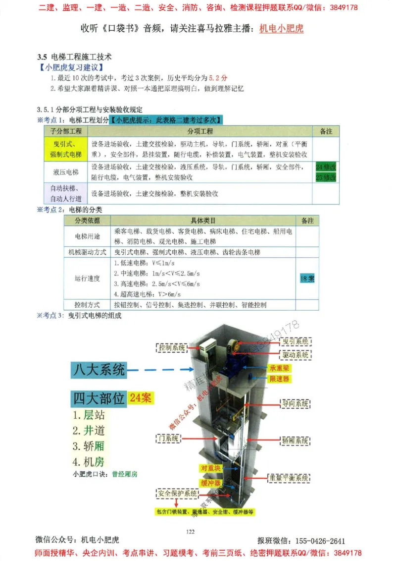 2025一建机电-小肥虎-考点一本通_2026年一级建造师_2026年一建机电_2025年一建机电SVIP_01-精华文档✿电子教材✿历年真题_24-机电《小肥虎5件套》神秘人推荐