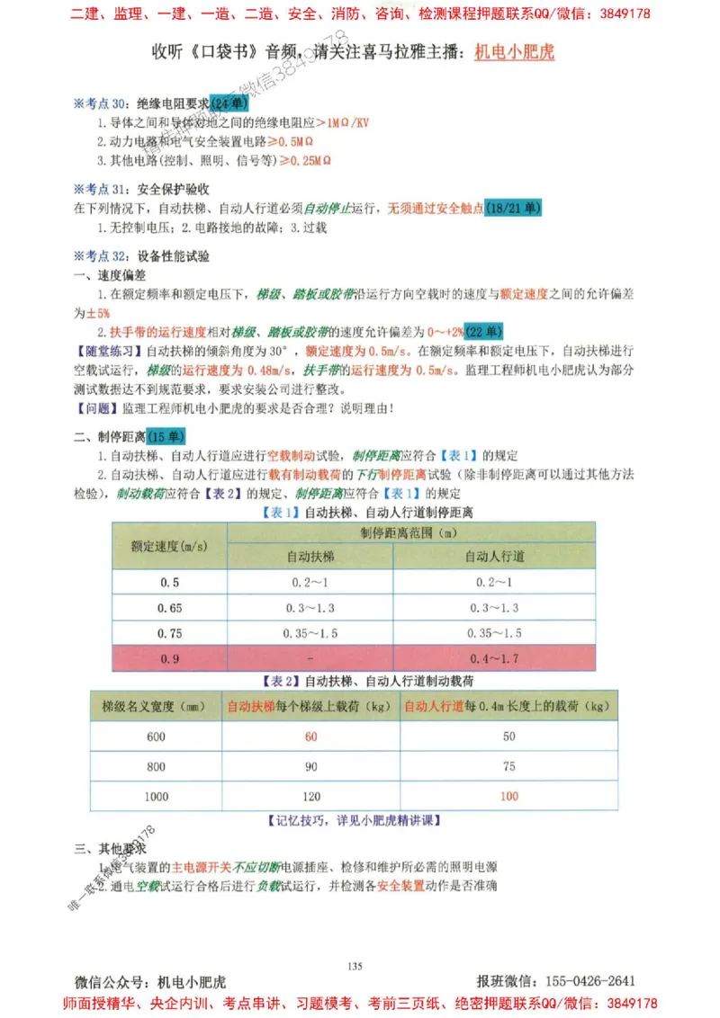 2025一建机电-小肥虎-考点一本通_2026年一级建造师_2026年一建机电_2025年一建机电SVIP_01-精华文档✿电子教材✿历年真题_24-机电《小肥虎5件套》神秘人推荐