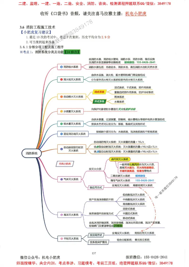 2025一建机电-小肥虎-考点一本通_2026年一级建造师_2026年一建机电_2025年一建机电SVIP_01-精华文档✿电子教材✿历年真题_24-机电《小肥虎5件套》神秘人推荐