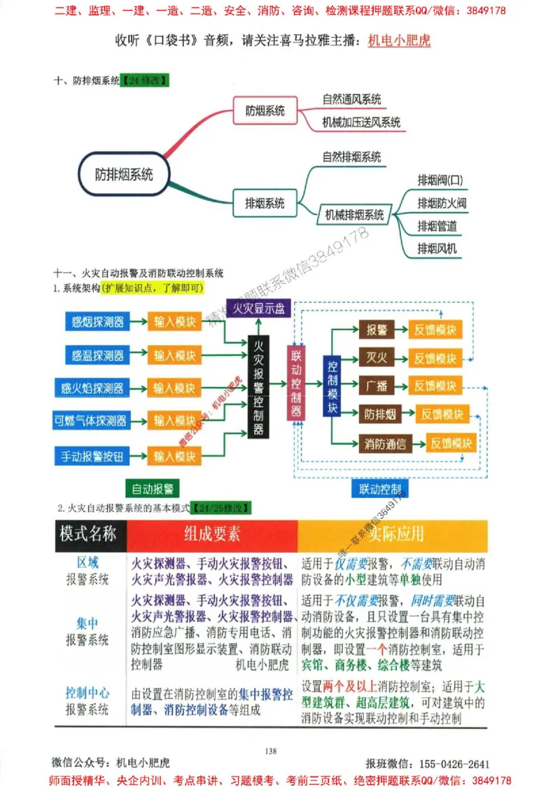 2025一建机电-小肥虎-考点一本通_2026年一级建造师_2026年一建机电_2025年一建机电SVIP_01-精华文档✿电子教材✿历年真题_24-机电《小肥虎5件套》神秘人推荐