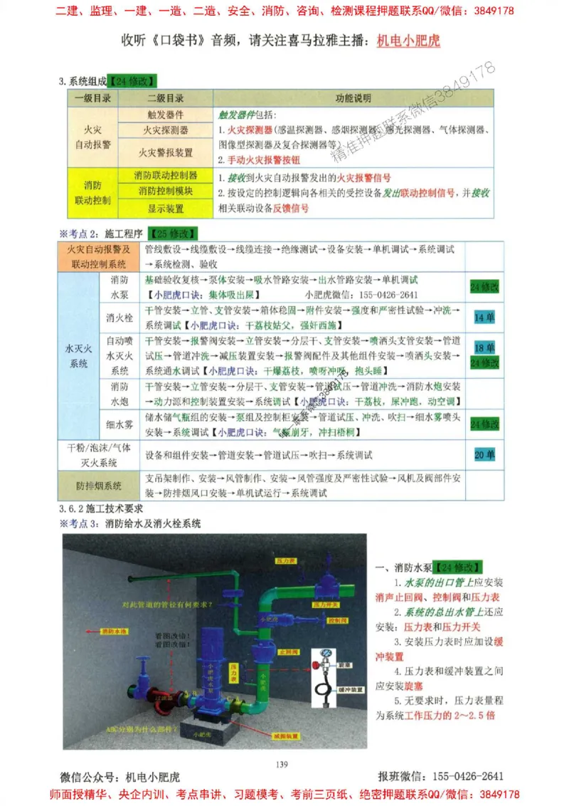 2025一建机电-小肥虎-考点一本通_2026年一级建造师_2026年一建机电_2025年一建机电SVIP_01-精华文档✿电子教材✿历年真题_24-机电《小肥虎5件套》神秘人推荐