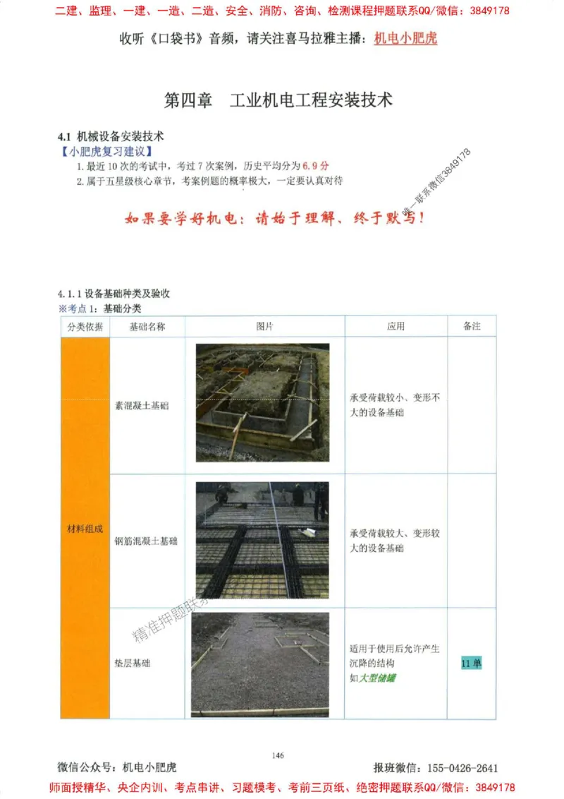 2025一建机电-小肥虎-考点一本通_2026年一级建造师_2026年一建机电_2025年一建机电SVIP_01-精华文档✿电子教材✿历年真题_24-机电《小肥虎5件套》神秘人推荐