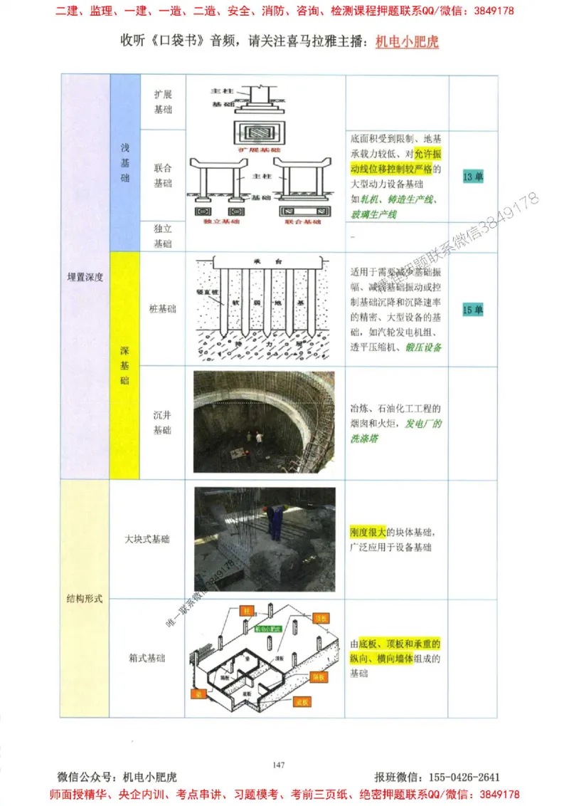 2025一建机电-小肥虎-考点一本通_2026年一级建造师_2026年一建机电_2025年一建机电SVIP_01-精华文档✿电子教材✿历年真题_24-机电《小肥虎5件套》神秘人推荐
