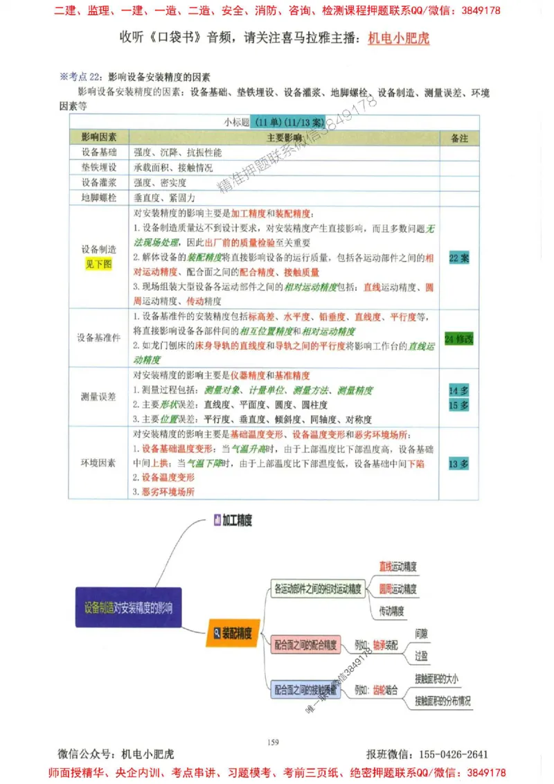 2025一建机电-小肥虎-考点一本通_2026年一级建造师_2026年一建机电_2025年一建机电SVIP_01-精华文档✿电子教材✿历年真题_24-机电《小肥虎5件套》神秘人推荐