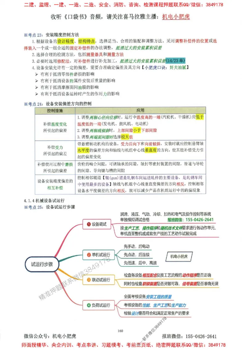 2025一建机电-小肥虎-考点一本通_2026年一级建造师_2026年一建机电_2025年一建机电SVIP_01-精华文档✿电子教材✿历年真题_24-机电《小肥虎5件套》神秘人推荐