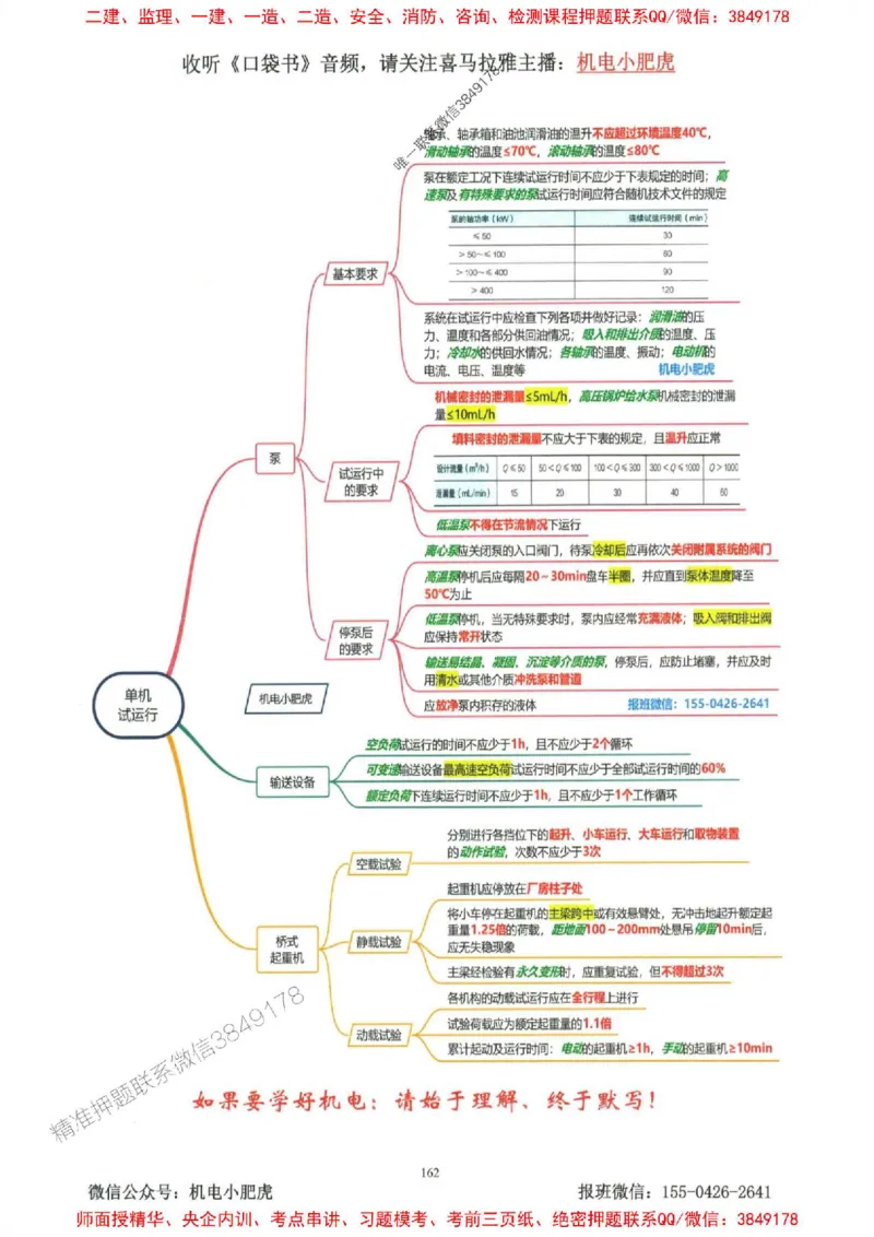 2025一建机电-小肥虎-考点一本通_2026年一级建造师_2026年一建机电_2025年一建机电SVIP_01-精华文档✿电子教材✿历年真题_24-机电《小肥虎5件套》神秘人推荐