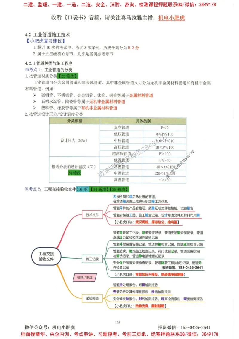 2025一建机电-小肥虎-考点一本通_2026年一级建造师_2026年一建机电_2025年一建机电SVIP_01-精华文档✿电子教材✿历年真题_24-机电《小肥虎5件套》神秘人推荐