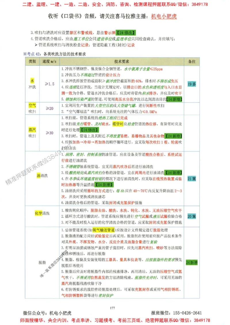 2025一建机电-小肥虎-考点一本通_2026年一级建造师_2026年一建机电_2025年一建机电SVIP_01-精华文档✿电子教材✿历年真题_24-机电《小肥虎5件套》神秘人推荐