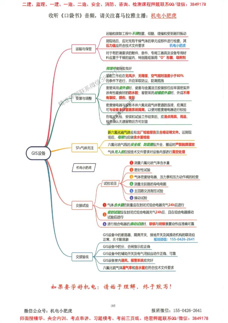 2025一建机电-小肥虎-考点一本通_2026年一级建造师_2026年一建机电_2025年一建机电SVIP_01-精华文档✿电子教材✿历年真题_24-机电《小肥虎5件套》神秘人推荐
