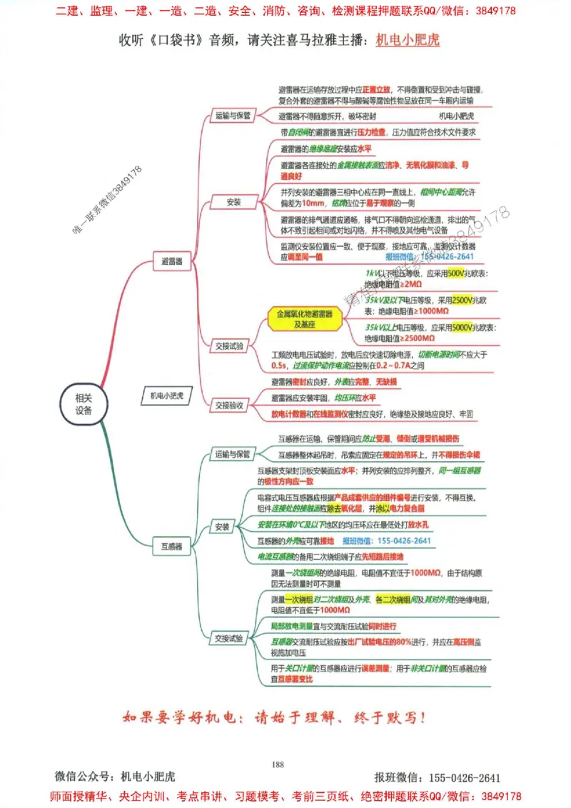 2025一建机电-小肥虎-考点一本通_2026年一级建造师_2026年一建机电_2025年一建机电SVIP_01-精华文档✿电子教材✿历年真题_24-机电《小肥虎5件套》神秘人推荐