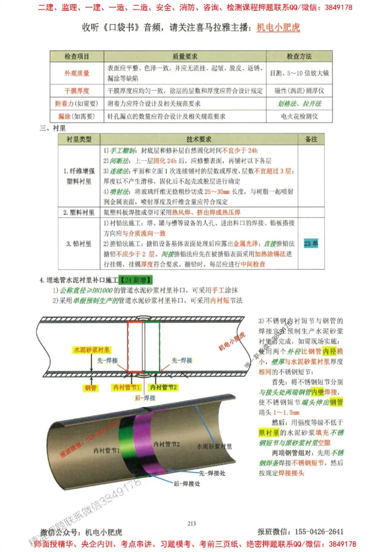 2025一建机电-小肥虎-考点一本通_2026年一级建造师_2026年一建机电_2025年一建机电SVIP_01-精华文档✿电子教材✿历年真题_24-机电《小肥虎5件套》神秘人推荐
