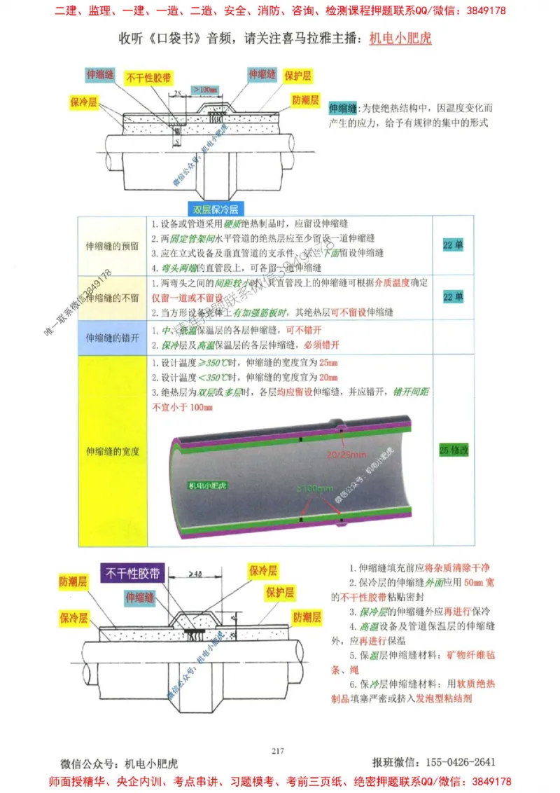 2025一建机电-小肥虎-考点一本通_2026年一级建造师_2026年一建机电_2025年一建机电SVIP_01-精华文档✿电子教材✿历年真题_24-机电《小肥虎5件套》神秘人推荐