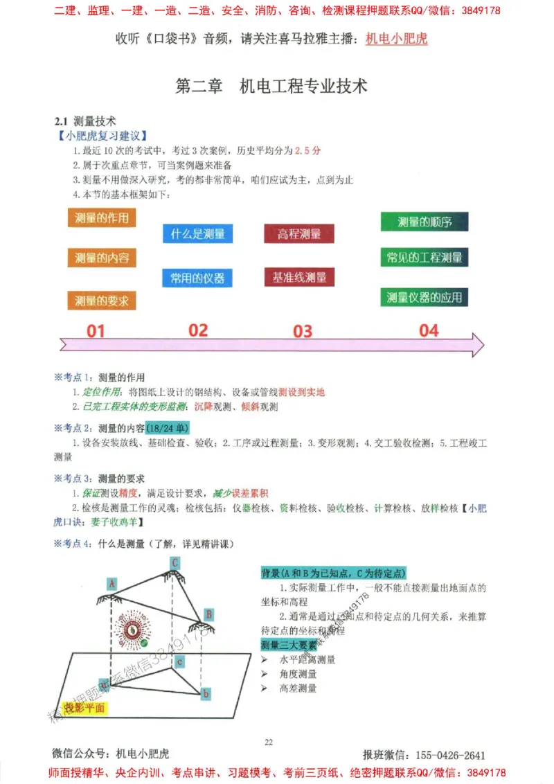 2025一建机电-小肥虎-考点一本通_2026年一级建造师_2026年一建机电_2025年一建机电SVIP_01-精华文档✿电子教材✿历年真题_24-机电《小肥虎5件套》神秘人推荐
