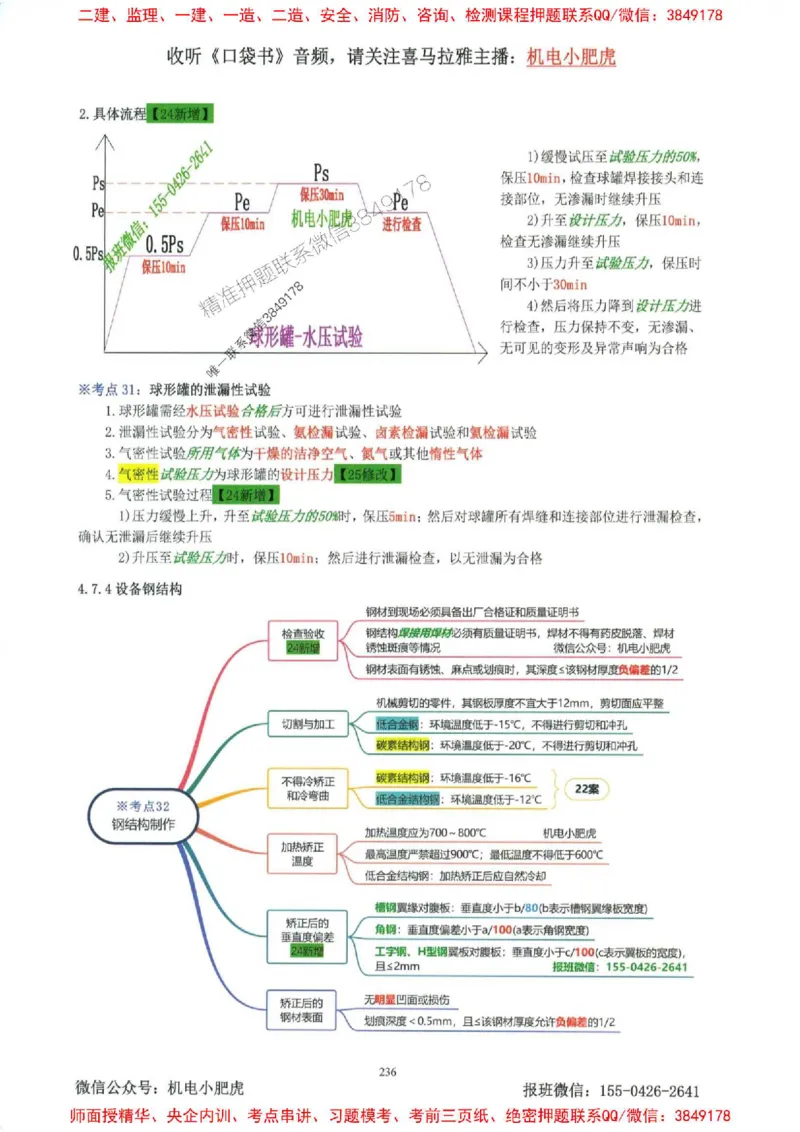 2025一建机电-小肥虎-考点一本通_2026年一级建造师_2026年一建机电_2025年一建机电SVIP_01-精华文档✿电子教材✿历年真题_24-机电《小肥虎5件套》神秘人推荐