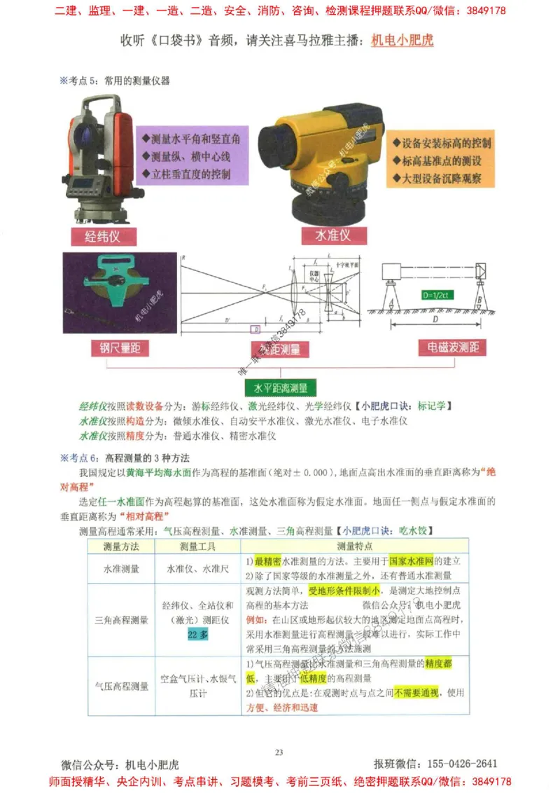 2025一建机电-小肥虎-考点一本通_2026年一级建造师_2026年一建机电_2025年一建机电SVIP_01-精华文档✿电子教材✿历年真题_24-机电《小肥虎5件套》神秘人推荐