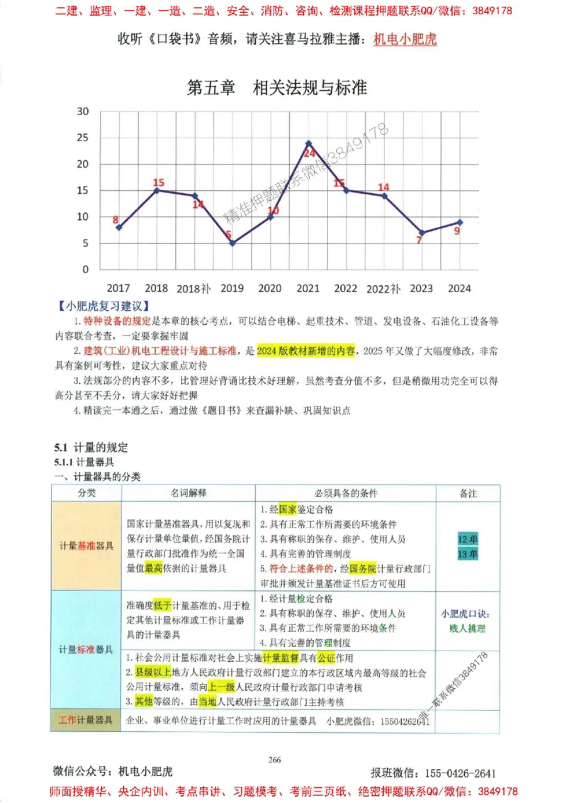 2025一建机电-小肥虎-考点一本通_2026年一级建造师_2026年一建机电_2025年一建机电SVIP_01-精华文档✿电子教材✿历年真题_24-机电《小肥虎5件套》神秘人推荐