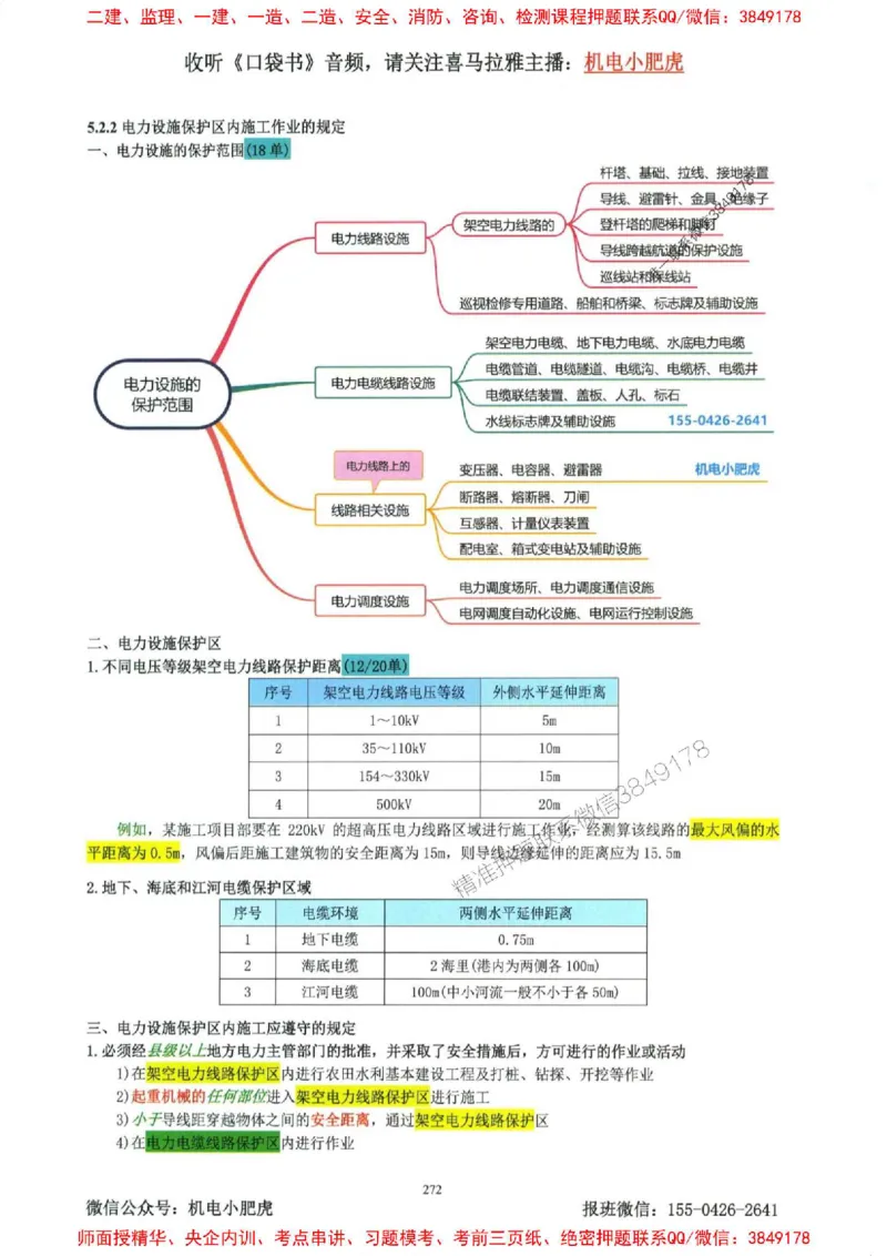 2025一建机电-小肥虎-考点一本通_2026年一级建造师_2026年一建机电_2025年一建机电SVIP_01-精华文档✿电子教材✿历年真题_24-机电《小肥虎5件套》神秘人推荐