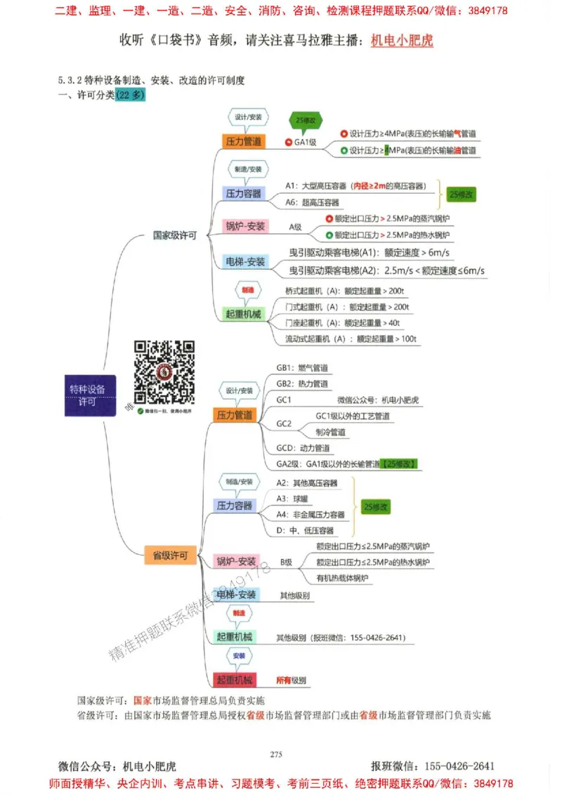 2025一建机电-小肥虎-考点一本通_2026年一级建造师_2026年一建机电_2025年一建机电SVIP_01-精华文档✿电子教材✿历年真题_24-机电《小肥虎5件套》神秘人推荐
