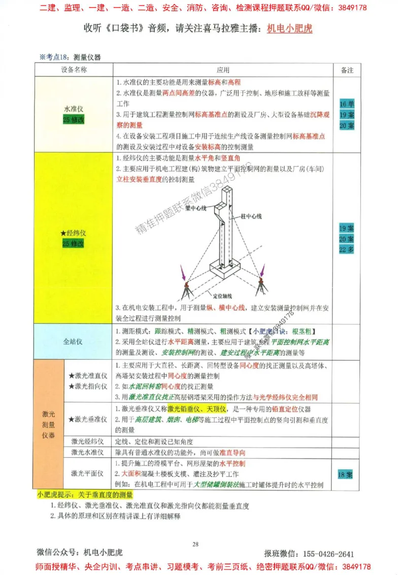 2025一建机电-小肥虎-考点一本通_2026年一级建造师_2026年一建机电_2025年一建机电SVIP_01-精华文档✿电子教材✿历年真题_24-机电《小肥虎5件套》神秘人推荐