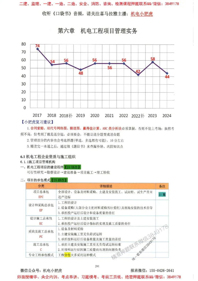 2025一建机电-小肥虎-考点一本通_2026年一级建造师_2026年一建机电_2025年一建机电SVIP_01-精华文档✿电子教材✿历年真题_24-机电《小肥虎5件套》神秘人推荐
