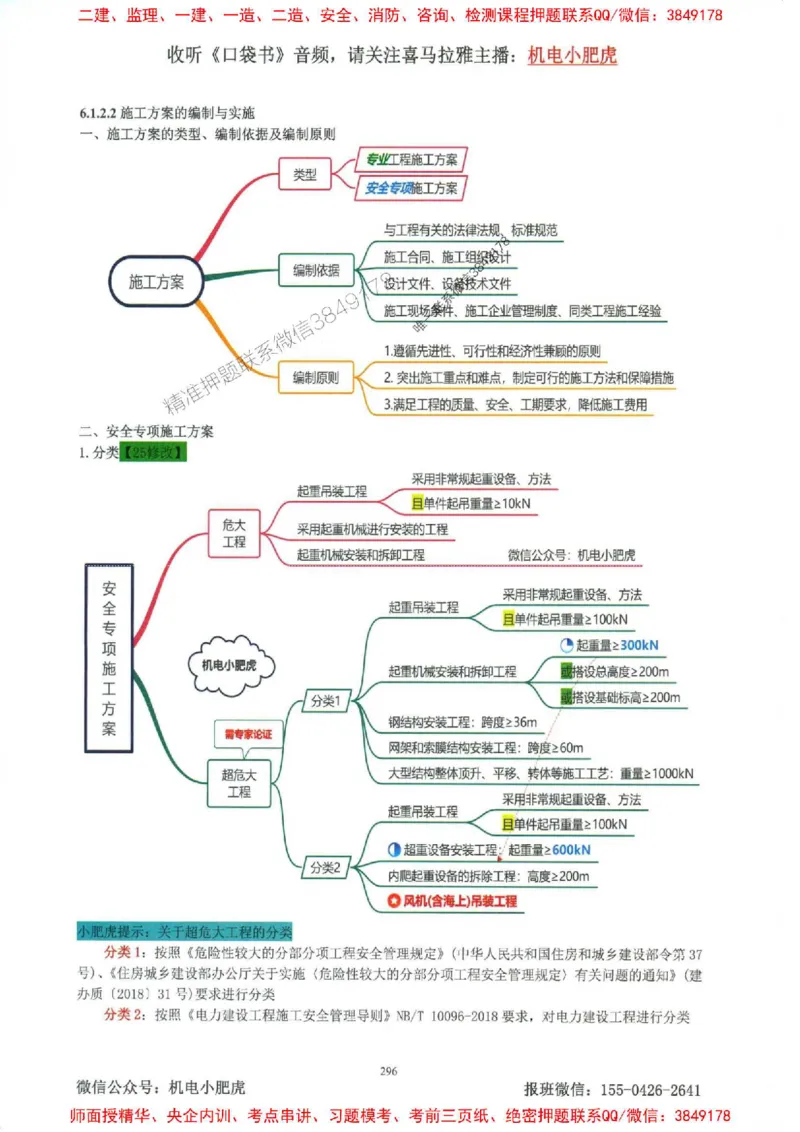 2025一建机电-小肥虎-考点一本通_2026年一级建造师_2026年一建机电_2025年一建机电SVIP_01-精华文档✿电子教材✿历年真题_24-机电《小肥虎5件套》神秘人推荐