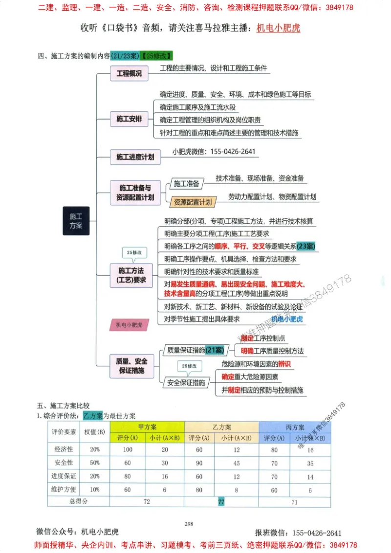 2025一建机电-小肥虎-考点一本通_2026年一级建造师_2026年一建机电_2025年一建机电SVIP_01-精华文档✿电子教材✿历年真题_24-机电《小肥虎5件套》神秘人推荐