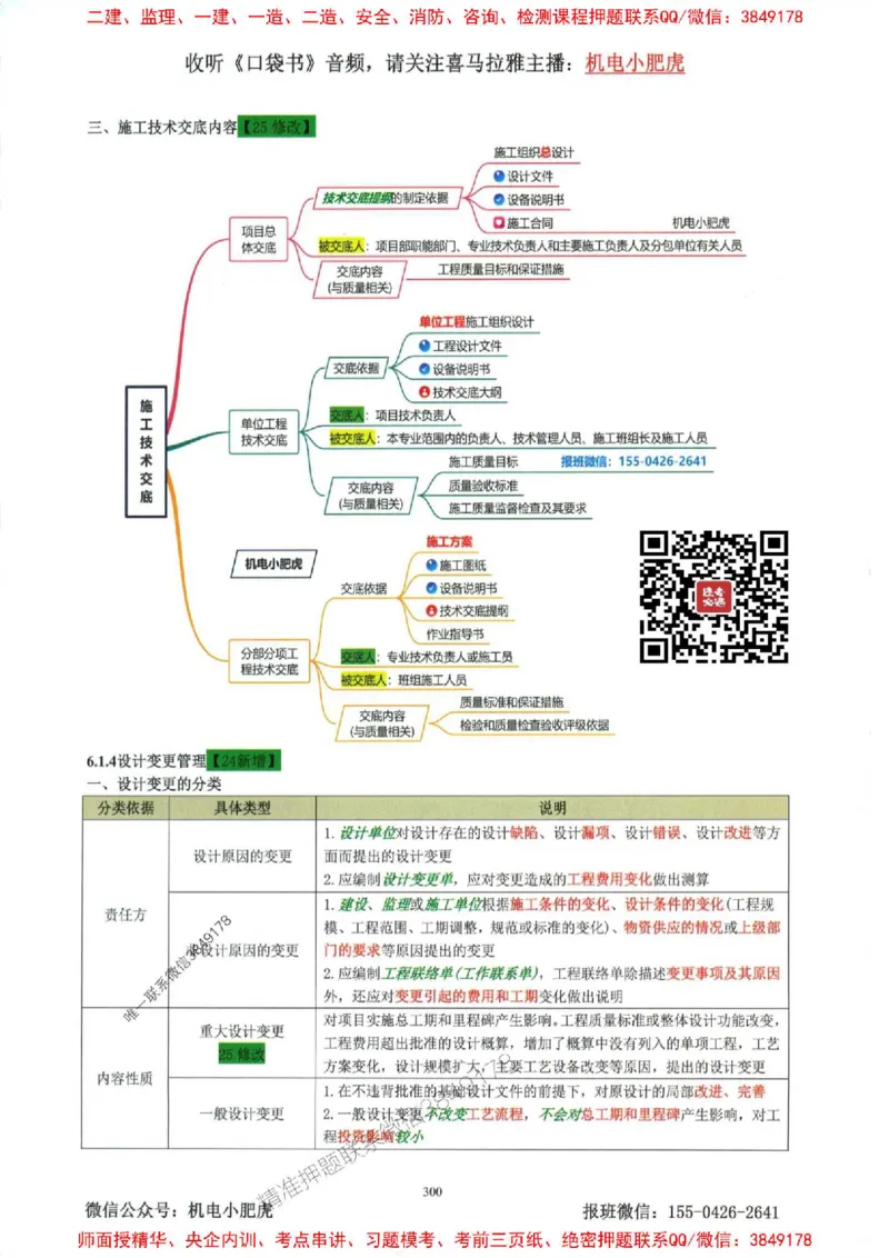 2025一建机电-小肥虎-考点一本通_2026年一级建造师_2026年一建机电_2025年一建机电SVIP_01-精华文档✿电子教材✿历年真题_24-机电《小肥虎5件套》神秘人推荐