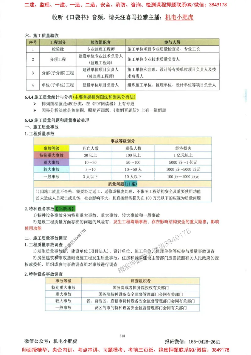 2025一建机电-小肥虎-考点一本通_2026年一级建造师_2026年一建机电_2025年一建机电SVIP_01-精华文档✿电子教材✿历年真题_24-机电《小肥虎5件套》神秘人推荐