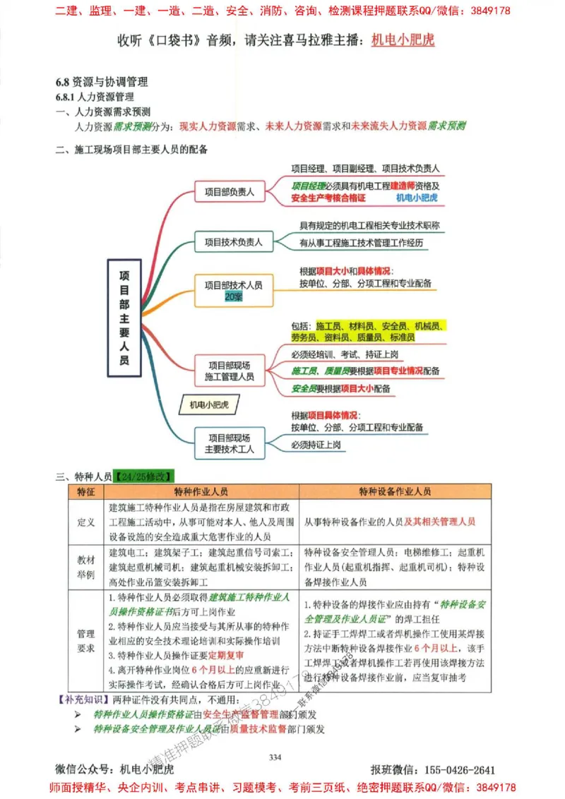 2025一建机电-小肥虎-考点一本通_2026年一级建造师_2026年一建机电_2025年一建机电SVIP_01-精华文档✿电子教材✿历年真题_24-机电《小肥虎5件套》神秘人推荐